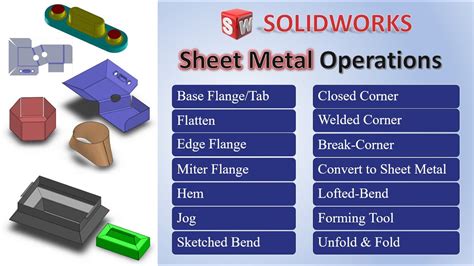 sheet metal operations in SolidWorks